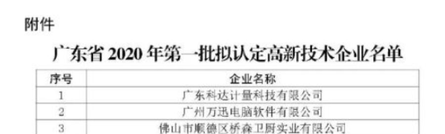 汕头高新技术企业协会
