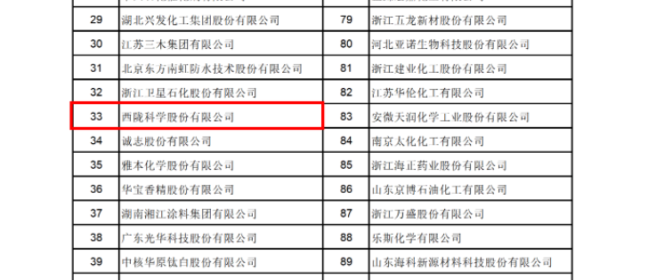 汕头高新技术企业协会